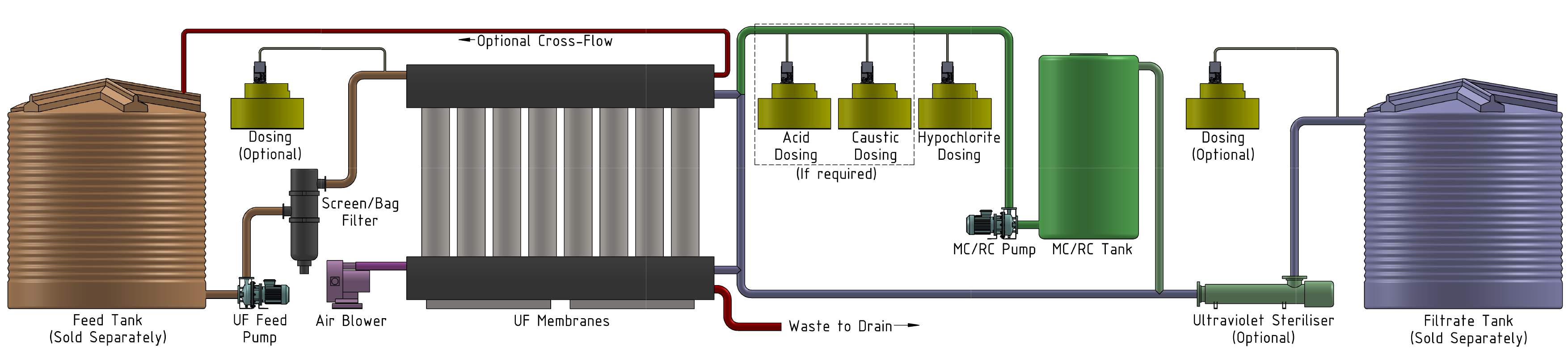 uvsystem